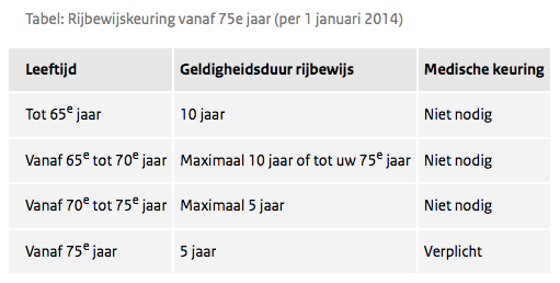 rijbewijs keuring - overstappen-zorgverzekering.com